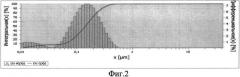 Электролитический способ получения наноразмерного порошка дисилицида церия (патент 2539523)