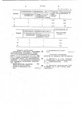 Полимерная композиция (патент 975746)