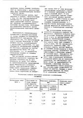 Способ гидравлической обработки угольного пласта (патент 1145159)