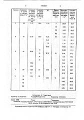 Способ флотационного выделения ионов хрома (у1) (патент 1758007)