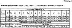 Устройство для охлаждения обода при термоупрочнении железнодорожных колёс (патент 2612479)