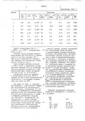 Пьезоэлектрический керамический материал (патент 1089075)