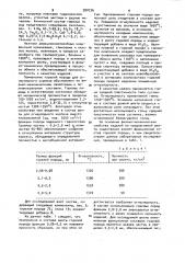 Шихта для изготовления огнеупоров (патент 990736)