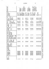 Способ обработки длинномерных заготовок (патент 1479296)