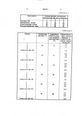 Моющее средство для очистки металлической поверхности (патент 1824431)