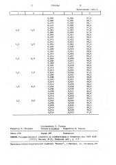 Способ выделения биомассы дрожжей или бактерий (патент 1557162)