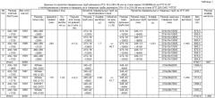 Способ производства бесшовных труб размером 219×8-50 мм для паровых котлов, паропроводов и коллекторов установок с высокими и сверхкритическими параметрами пара из слитков электрошлакового переплава стали марки 10х9мфб-ш (патент 2533069)