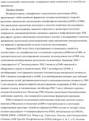 Производные пиразола в качестве ингибиторов фосфодиэстеразы 4 (патент 2379292)