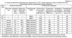 При необходимости гидрированные нитрильные каучуки, содержащие при необходимости концевые алкилтиогруппы (патент 2464278)