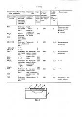 Износостойкое покрытие режущего инструмента (патент 1132446)
