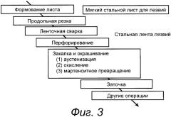 Способ изготовления цветных бритвенных лезвий (патент 2356727)