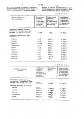 Способ очистки коптильного препарата (патент 946486)