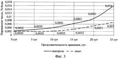 Способ увеличения срока годности вареных колбас (варианты) (патент 2579216)