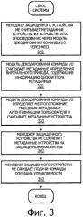 Администрирование защищенными устройствами (патент 2557756)