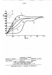 Битумоварочный котел (патент 1127937)