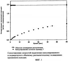 Микрокапсулы (патент 2359662)