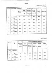 Способ стимуляции воспроизводительных свойств птиц (патент 1800949)