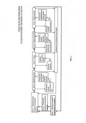 Способ возделывания сельскохозяйственных культур (патент 2637521)