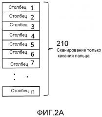 Система для электростатического пера в емкостном датчике касания (патент 2574417)