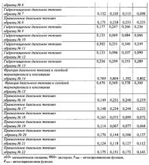 Способ идентификации многокомпонентных углеводородных систем по статистическим параметрам сигнала электронного абсорбционного спектра (патент 2639139)