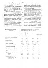 Бетонная смесь (патент 998416)