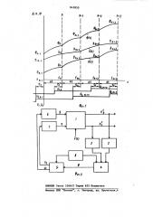 Способ экстремального управлениямногостадийным флотационнымпроцессом (патент 845850)