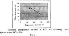 Способ экспресс-анализа распределения гидрофобного реагента на порошковых материалах, диссоциирующих в воде (патент 2314518)