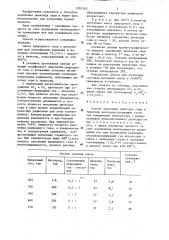 Способ окисления диоксида серы (патент 1281510)