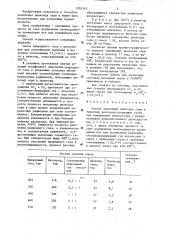 Способ окисления диоксида серы (патент 1281510)