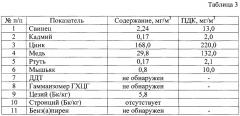 Способ утилизации и обеззараживания куриного помета (патент 2645901)