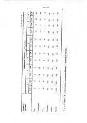 Гербицидный состав (патент 591122)