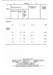 Способ сгущения пульпы концентратов (патент 1057066)