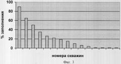 Способ выравнивания нагрузок на общие ресурсы группы добывающих скважин при циклическом режиме их работы и устройство сетевого управления (патент 2323333)