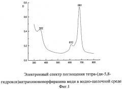 Способ получения металлокомплексов тетра-(5,8-дигидрокси)-антрахинонопорфиразина (патент 2277098)