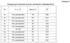 Способ получения 2,5-дизамещенных 6-гидроксипиримидин-4(3н)-онов (патент 2604060)