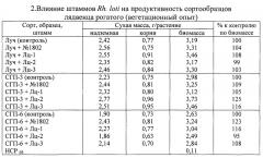 Способ отбора эффективных штаммов клубеньковых бактерий rhizobium loti l., способных к эффективному симбиозу с лядвенцем рогатым (патент 2592677)