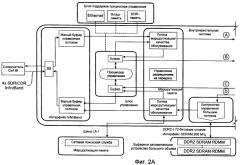 Способ расширения физической области действия сети infiniband (патент 2461140)