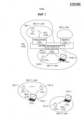 Способ и устройство для передачи данных от беспроводной локальной сети во множество станций (патент 2638166)
