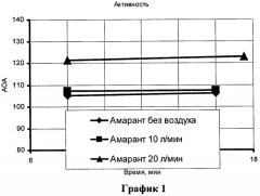 Способ приготовления корма и технологическая линия для его осуществления (варианты) (патент 2477965)