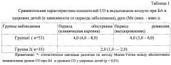 Способ диагностики бронхиальной астмы у детей до 5 лет (патент 2647195)