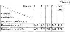 Полиэтилентерефталатная полимерная композиция и способ ее получения (патент 2610772)