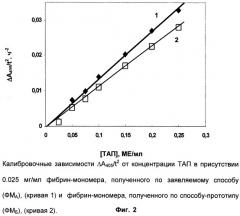 Способ получения растворимого фибрин-мономера (патент 2253474)