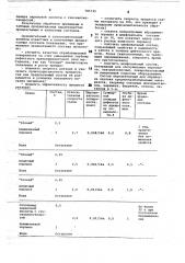 Шлифовально-полировальный состав (патент 785335)