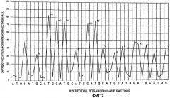 Способ секвенирования полинуклеотидов (патент 2291197)