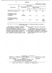 Электролит для получения чистого хрома (патент 1020458)