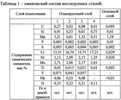 Способ производства листовой плакированной стали (патент 2634522)