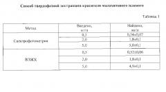 Способ твердофазной экстракции красителя малахитового зеленого (патент 2603161)