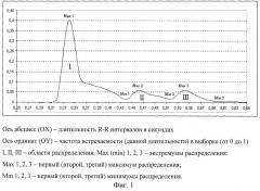 Способ определения границы аэробно-анаэробного перехода по кардиоритмограмме при нагрузочном тестировании (патент 2405426)