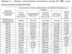 Способ очистки выхлопных газов двигателя внутреннего сгорания и устройство для его реализации (патент 2563950)