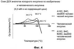 Производные инсулина, содержащие дополнительные дисульфидные связи (патент 2598273)